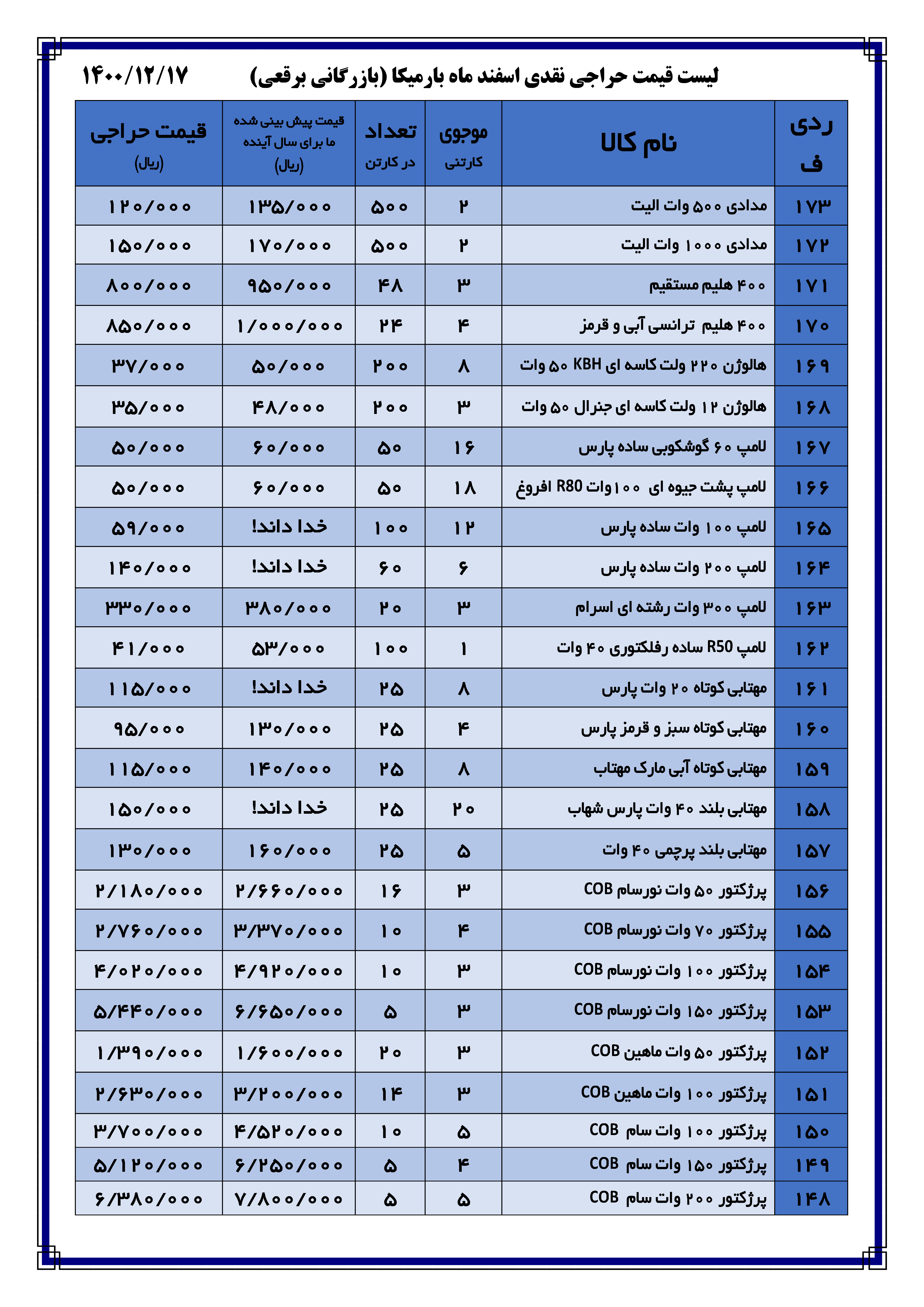 لیست قیمت| بارمیکا - بازرگانی برقعی | عمده فروشی لوازم الکتریکی و لوازم برقی ساختمان در تهران لاله زار